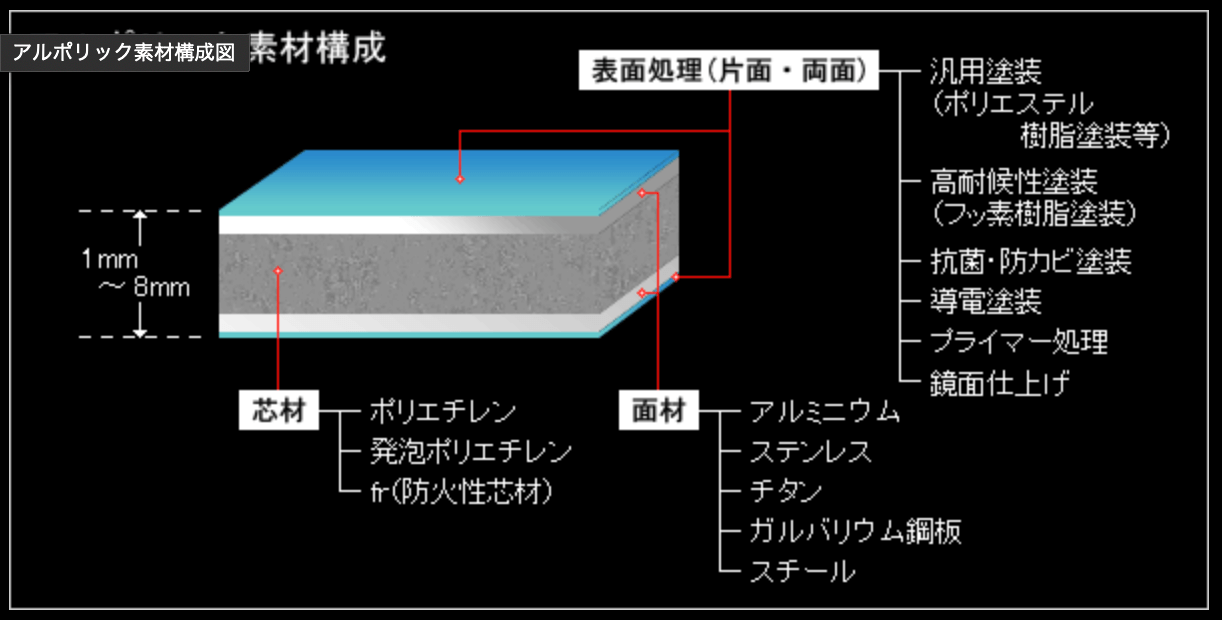 アルポリック