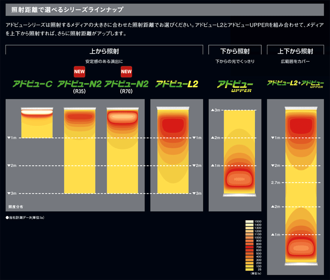 タテヤマアドバンス・アドビュー