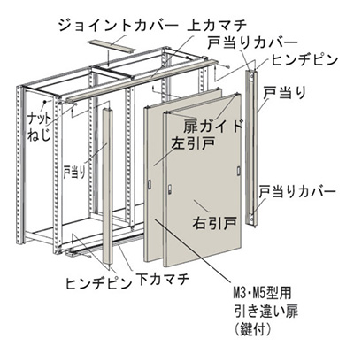 トラスコ TRUSCO M3・M5型棚用引違い扉 1200×H1800 KMM-64 461-3961 (商品コード：169765)
